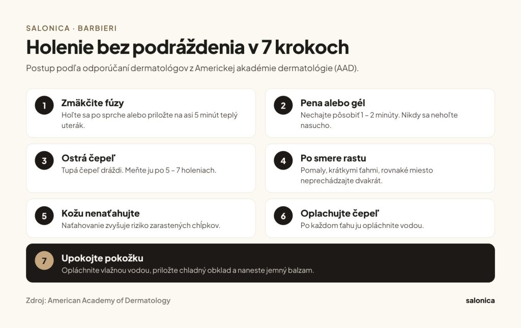 Infografika: holenie bez podráždenia v 7 krokoch – zmäkčiť fúzy, pena alebo gél, ostrá čepeľ, holenie po smere rastu, nenaťahovať kožu, oplachovať čepeľ, upokojiť pokožku